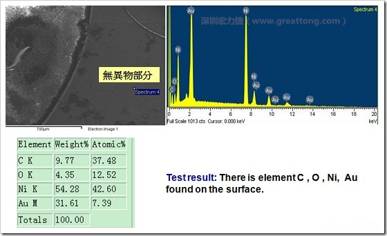 無(wú)異物污染的EDX分析結(jié)果。有C(碳)、O(氧)、Ni(鎳)、Au(金)，少了氯(Cl)的成份
