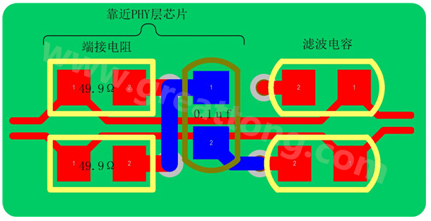 以太網的信號線是以差分對(Rx±、Tx±)的形式存在，差分線具有很強共模抑制能力，抗干擾能力強，但是如果布線不當，將會帶來嚴重的信號完整性問題