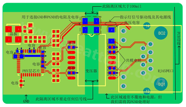 以太網電路的布局、布線需注意的要點