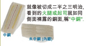 當SMD超出成型線外，若依原稿制作，即會在最后CNC成型時造成橫切銅面之情形，而側邊有裸銅之現象。-深圳宏力捷