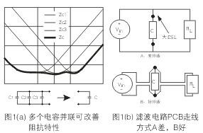 為了降低濾波電容器(C)的ESL，電容器引腳的引線長(zhǎng)度應(yīng)盡量減短
