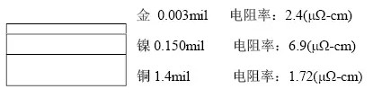 隨著信號的頻率越來越高，因趨膚效應造成信號在多鍍層中傳輸?shù)那闆r對信號質(zhì)量的影響越明顯：