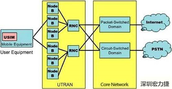 多層電路板的疊層圖，圖中展示了FR4材料和Rogers 4350以及核心層厚度
