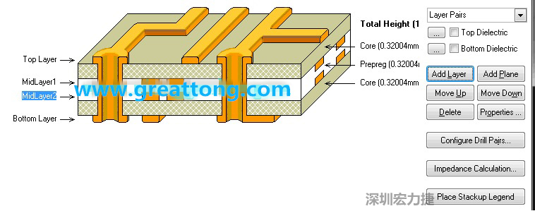 因?yàn)槲覀円O(shè)計(jì)的是一款4層板，所以我們還要增加兩層線路層才是一個(gè)4層板，參考下圖，我們可以點(diǎn)擊右邊的Add Layer 來(lái)增加兩層線路層