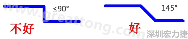 相鄰之間不應(yīng)有過長的平行線(當(dāng)然同一電流回路平行走線是可以的)，上下層走線盡量采用交叉用垂直方式，走線不要突然拐角（即：≤90°），直角、銳角在高頻電路中會(huì)影響電氣性能