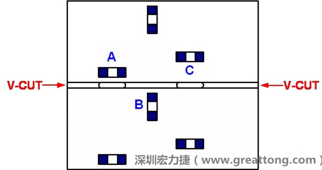 可以適當(dāng)?shù)拈_槽，減小分?jǐn)郟CB時(shí)的應(yīng)力，元件A擺放的位置與V-CUT槽方向平行，分?jǐn)鄷r(shí)應(yīng)力比元件B??；元件C比元件A遠(yuǎn)離V-CUT槽，分?jǐn)鄷r(shí)應(yīng)力也比元件A的小