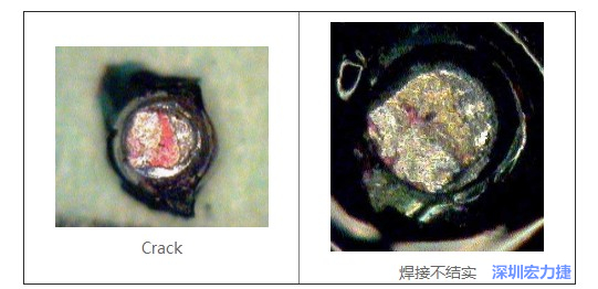  紅墨水試驗主要用來判斷這些PCBA加工問題：Crack、焊接不結實