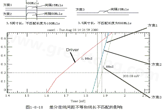 在實(shí)際的PCB布線中，往往不能同時(shí)滿足差分設(shè)計(jì)的要求。