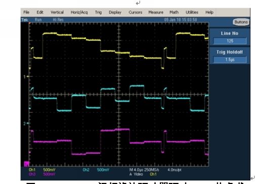 FMS6346A視訊濾波驅(qū)動器驅(qū)動25pF的負(fù)載