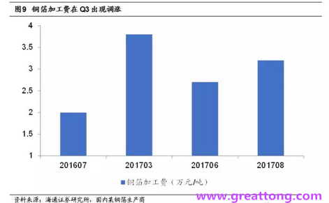 覆銅板：7月環(huán)比提升,Q3歷史出貨旺季，上游拉動下景氣度有望進一步提升。
