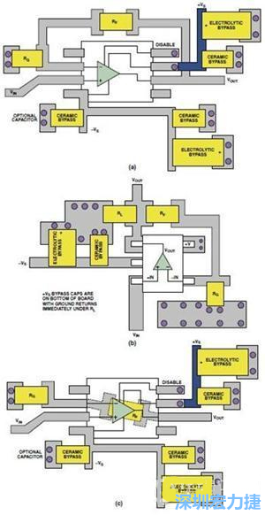 圖9. 同一運算放大器電路的布線區(qū)別。(a)SOIC封裝，(b)SOT-23封裝，(c)在PCB下面采用RF的SOIC封裝