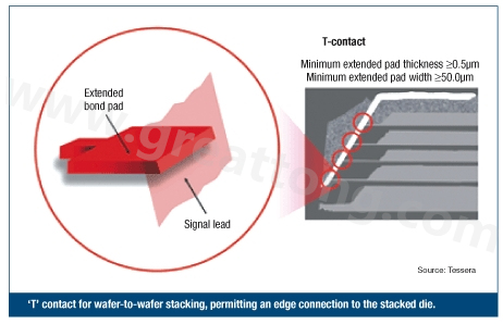 圖2：PCB設計師可建構一種‘T’型連接，以實現堆迭晶片的邊緣連接。