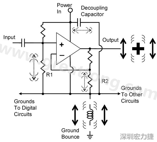 圖3. 電路中‘地彈雜訊’的示意圖。