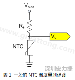 圖1是常見的應(yīng)用線路，由一個(gè)串聯(lián)電阻Rs和NTC組成的分壓PCB設(shè)計(jì)電路。透過類比轉(zhuǎn)數(shù)位轉(zhuǎn)換器（analog to digital converter以下簡稱ADC）量測分壓Vo可以得知該NTC所處的溫度。