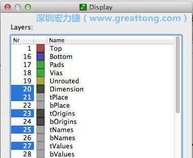 為了一窺絲印層的樣貌，你需要在「圖層選單（Layers menu）」中取消除了上述四個圖層以外的所有圖層，并另外多選一個「tOrigins」圖層，這樣你就可以開始在這個部份進(jìn)行操作了。