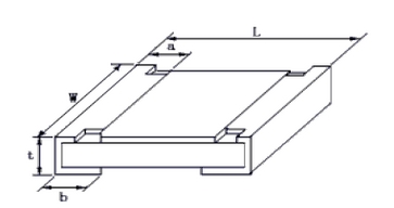 PCBA大講堂:貼片阻容件規(guī)格精度命名詳解