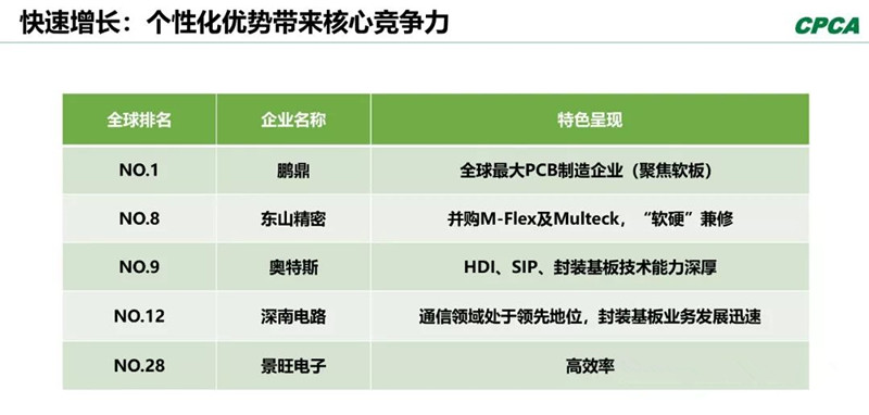 分析2008年和2018年的TOP 10企業(yè)，會發(fā)現(xiàn)發(fā)生了很大變化。