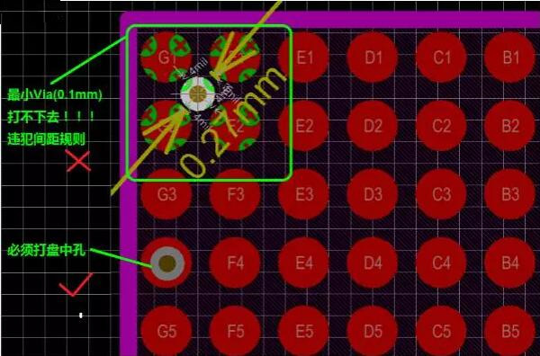 問題2：孔沒有地方打！——解決辦法：盤中孔(Via in Pad)