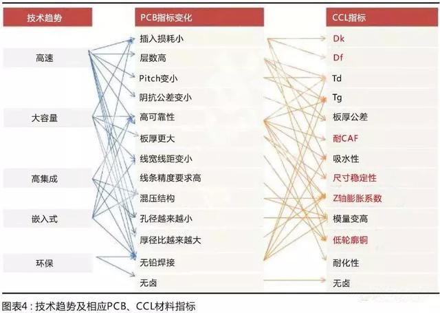 國(guó)產(chǎn)材料考量國(guó)內(nèi)板廠的配套研發(fā)能力，競(jìng)爭(zhēng)格局有望調(diào)整
