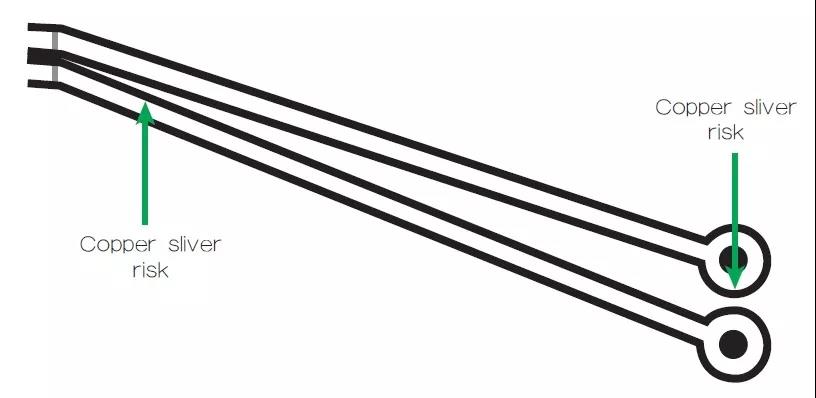 圖2 一個非常狹窄的裂片風(fēng)險區(qū)域，例如圖中這個原始設(shè)計(jì)檔內(nèi)的案例，在制造時可能不受控制地剝離，導(dǎo)致短路和良率問題。