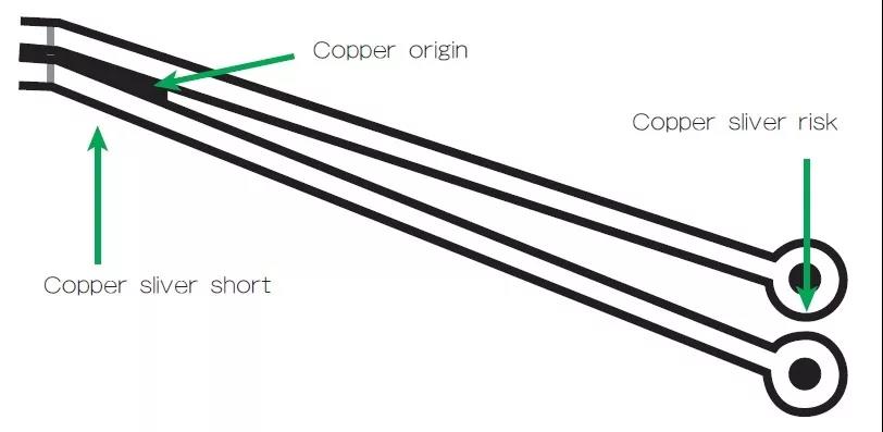 圖3 在這個案例中，化學(xué)蝕刻會改變狹窄裂片填充的形狀/尺寸；裂片剝離時會產(chǎn)生意料不到的碎屑或漂浮物。