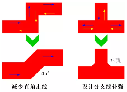 由于布線的彎角、分支太多造成傳輸線上阻抗不匹配，可以通過減少線路上的彎角及分支線或者避免直角走線及分支線補(bǔ)強(qiáng)來(lái)進(jìn)行改善。